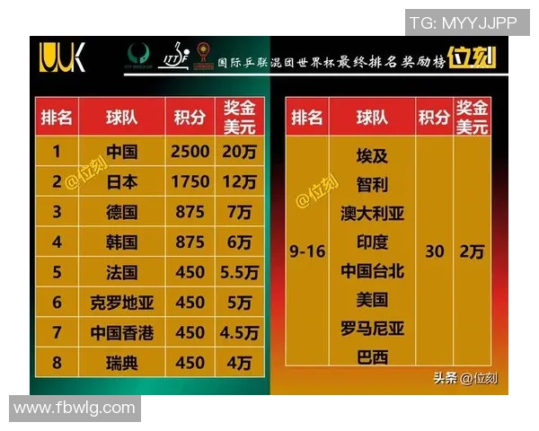 杭州足球队在世界杯预选赛中以57分稳居积分榜首位